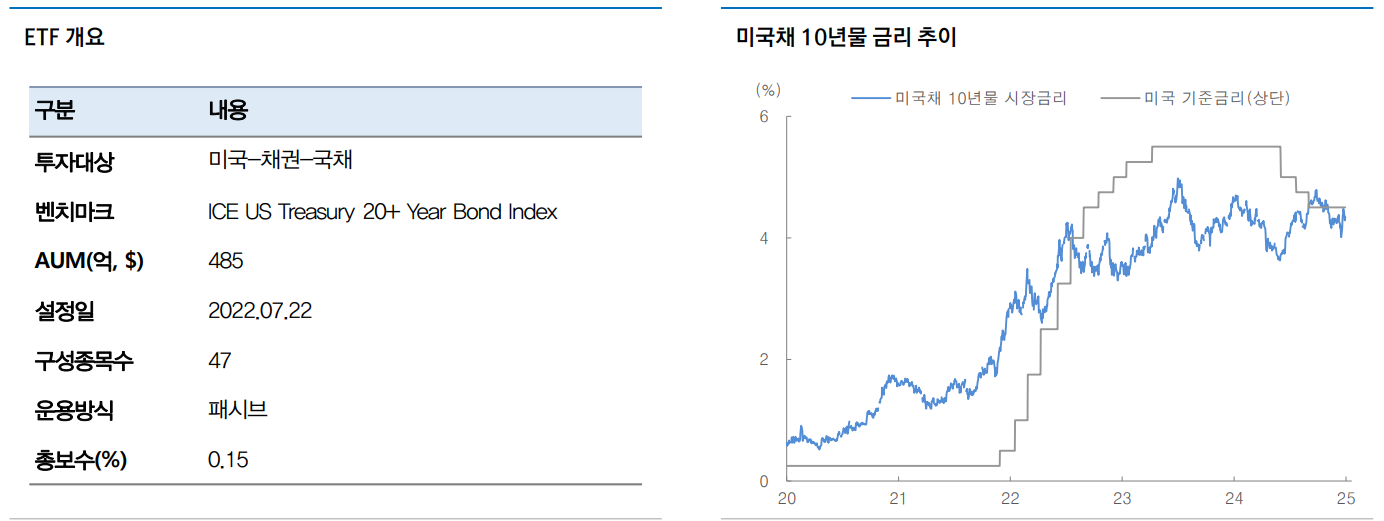 자료: 대신증권