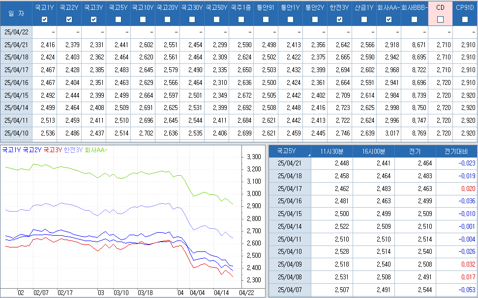 자료: 최종 최종호가수익률 추이, 출처: 코스콤 CHECK