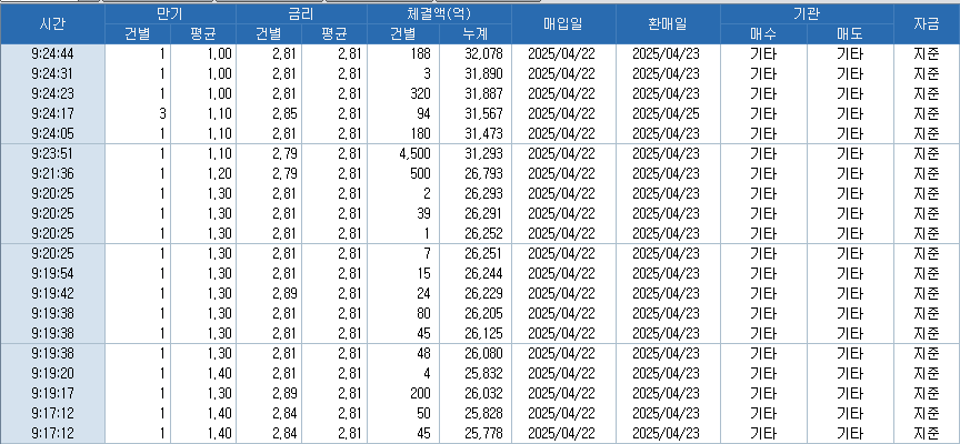 자료: RP 체결 현황, 출처: 코스콤 CHECK