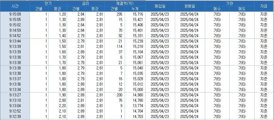 자료: RP 체결 현황, 출처: 코스콤 CHECK