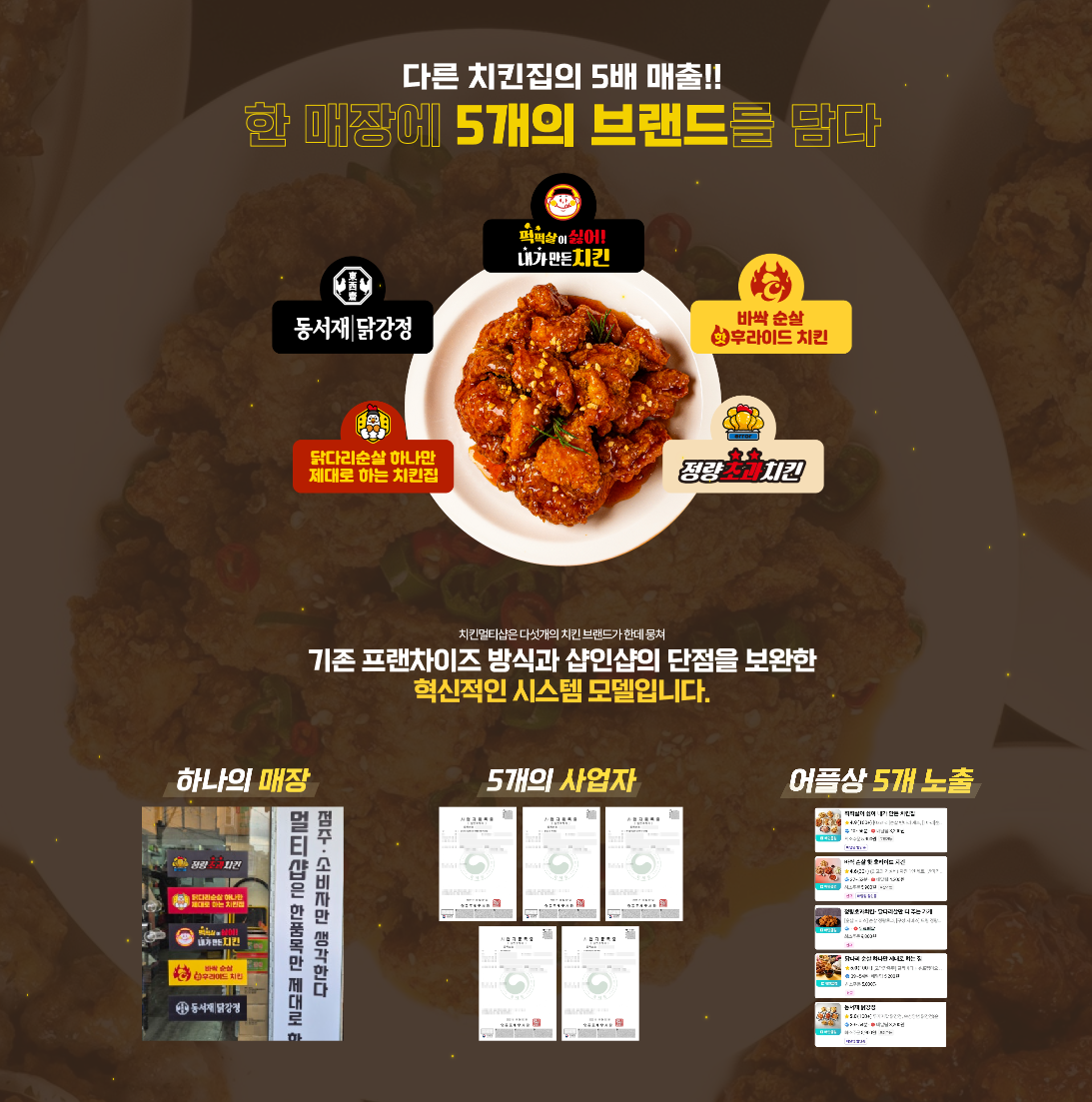 단일 식재료로 5개 브랜드 운영 '치킨멀티샵' 배달창업 시장 등장