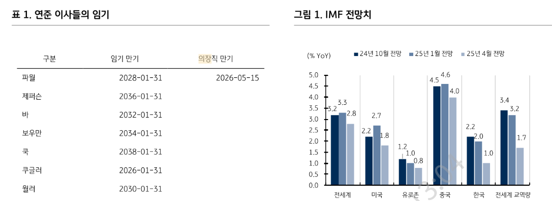 미국 금리 상승이 트럼프 관세 때문이었다면 앞으로는 점차 하향 안정될 것 - KB證