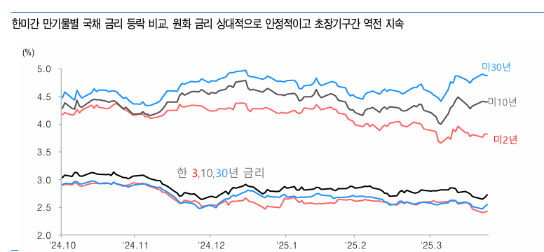 원화 약세, 구조적 요인은 대외금융자산 확대 때문...본드 포워드 수요와 공급자 모두에게 유리한 시장환경 - 유안타證