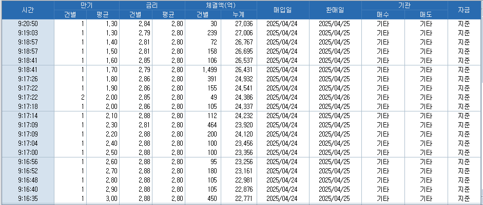 자료: RP 체결 현황, 출처: 코스콤 CHECK