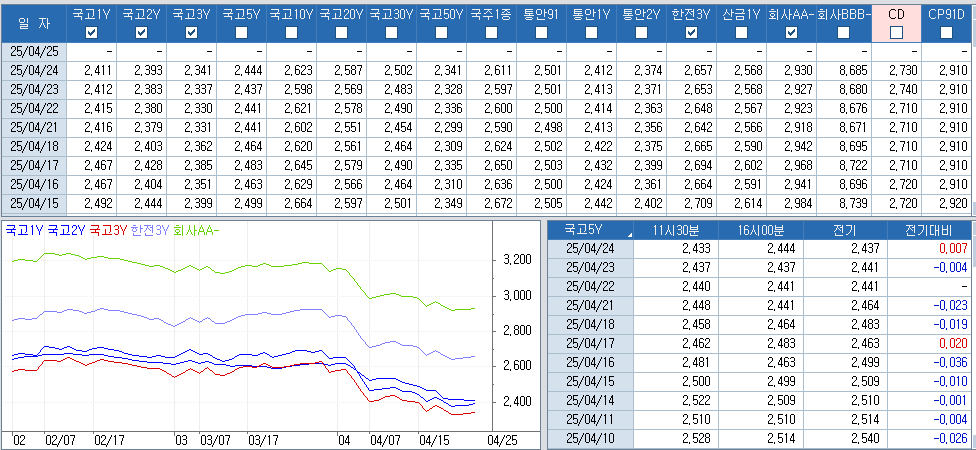 자료: 최근 최종호가수익률 추이, 출처: 코스콤 CHECK