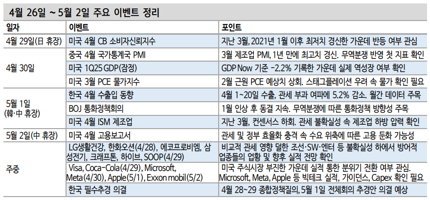 코스피, 외인 수급 부재에도 꾸역꾸역 2500선 회복...트럼프·베센트·머스크 3인의 힘 - 신한證