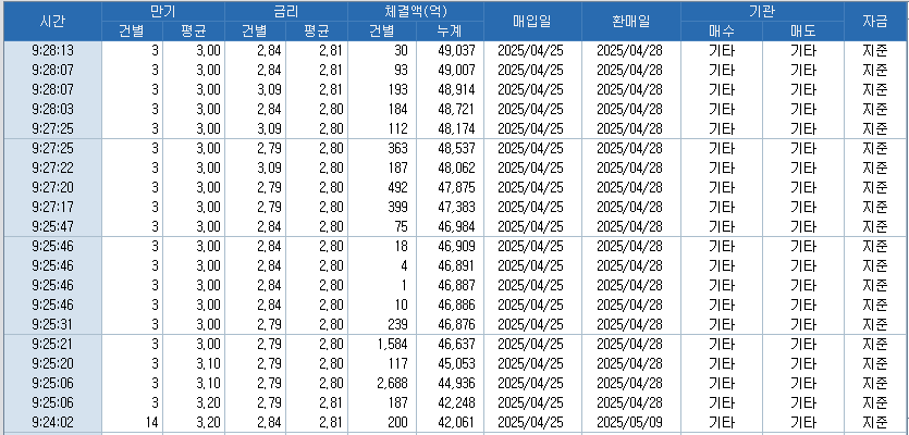 자료: RP 체결 현황, 출처: 코스콤 CHECK