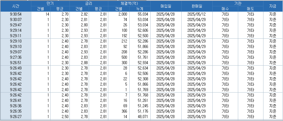 자료: RP 체결 현황, 출처: 코스콤 CHECK