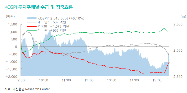 삼성전자 컨퍼런스콜, 미국 빅테크 실적 통해 관세영향 확인 - 대신證