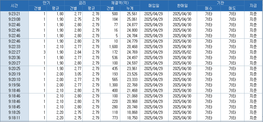 자료: RP 체결 현황, 출처: 코스콤 CHECK