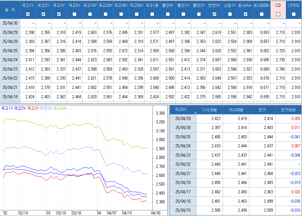 자료: 최종호가수익률 추이, 출처: 코스콤 CHECK