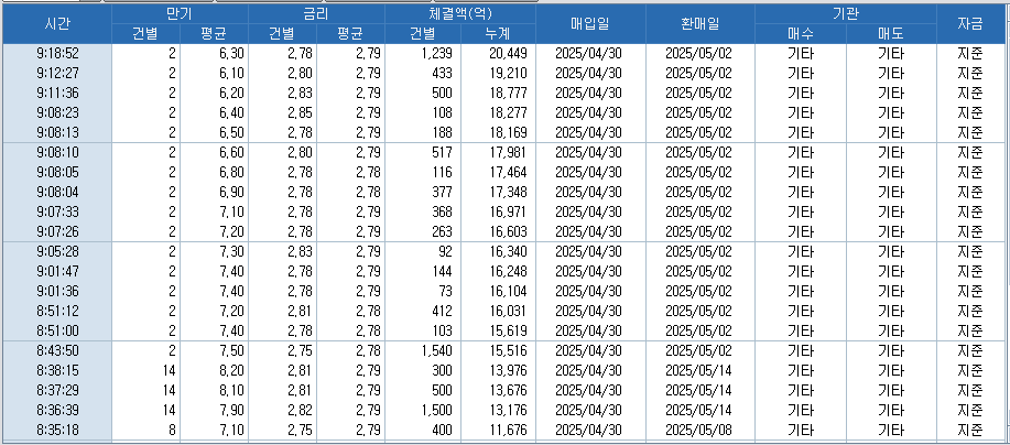 자료: RP 체결 현황, 출처: 코스콤 CHECK