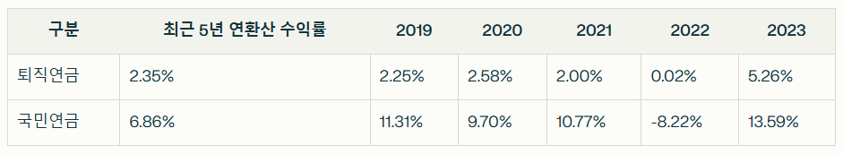 퇴직연금 VS 국민연금 수익률 비교.
