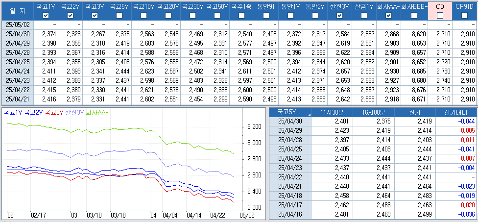 자료: 최근 최종호가수익률 추이, 출처: 코스콤 CHECK
