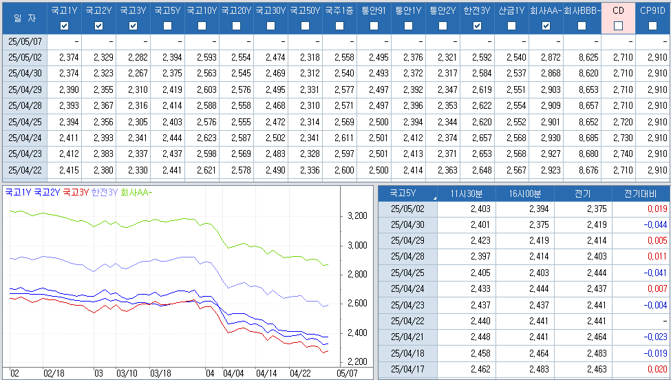 자료: 최종호가수익률 추이, 출처: 코스콤 CHECK