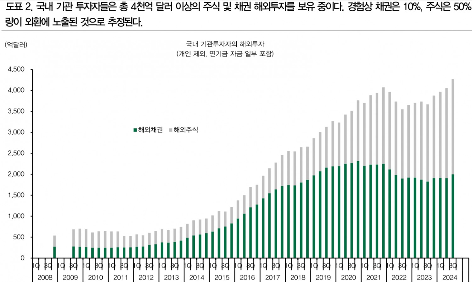 글로벌 장투기관 아시아 외환시장 강타...달러/원 진로 환헤지 움직임에 달려 - DB금투