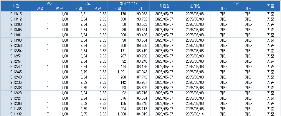 자료: RP 체결현황, 출처: 코스콤 CHECK