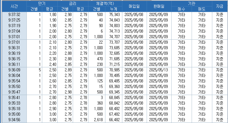 자료: RP 체결 현황, 출처: 코스콤 CHECK