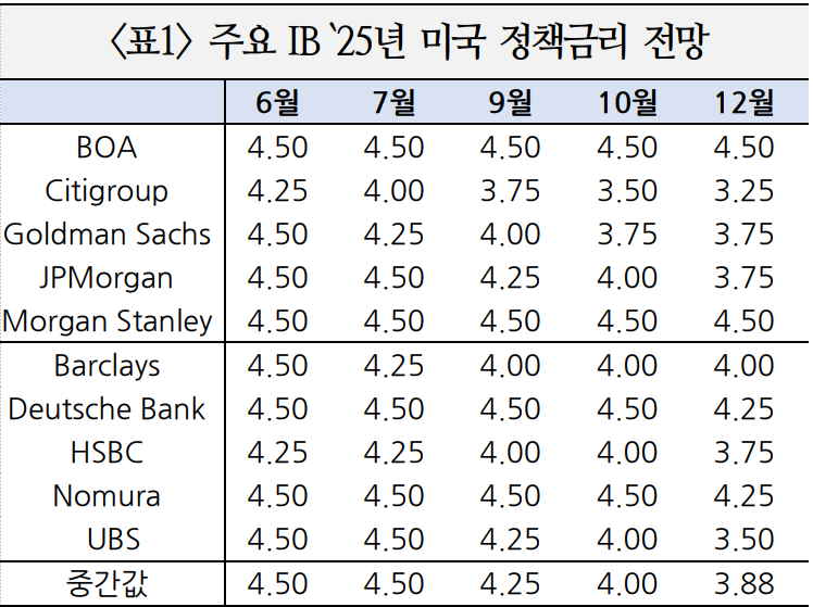 정리: 국금센터