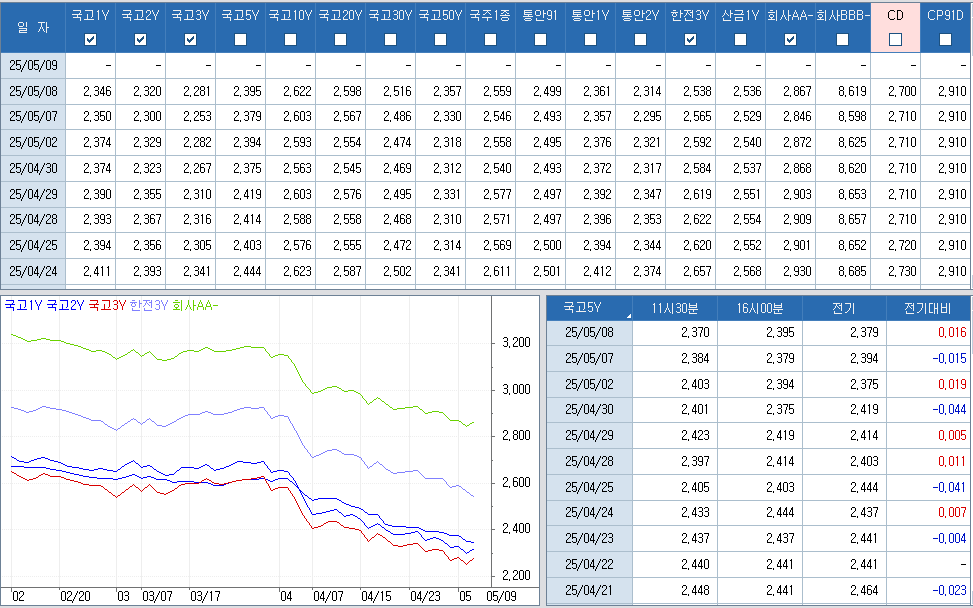 자료: 최종호가수익률 추이, 출처: 코스콤 CHECK