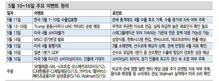 관세발 통상 불확실성 완화...투자자들 관세 안정화 다음 단계 고려해야 - 신한證