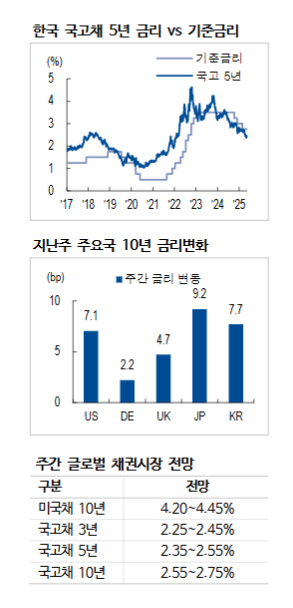 미중 관세협상, 단기적으로 일드커브 플래트닝 가능성 - NH證