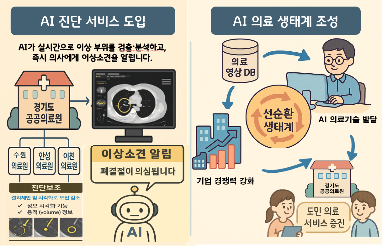AI 진단시스템