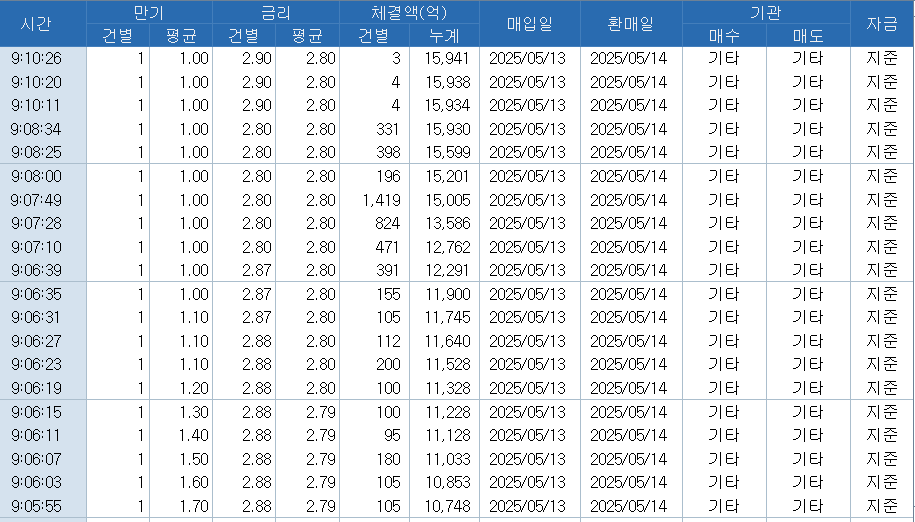 자료: RP 체결 현황, 출처: 코스콤 CHECK