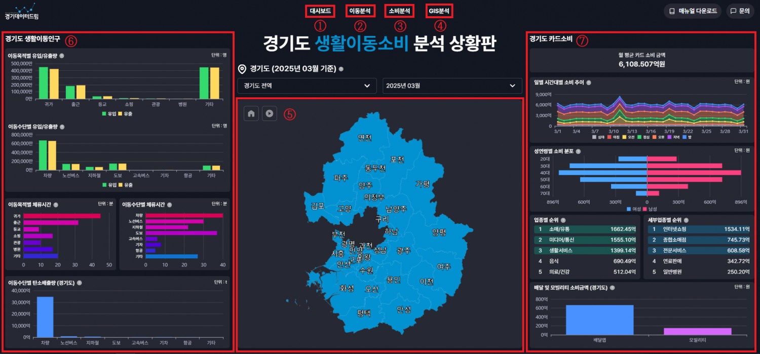 경기도 제공