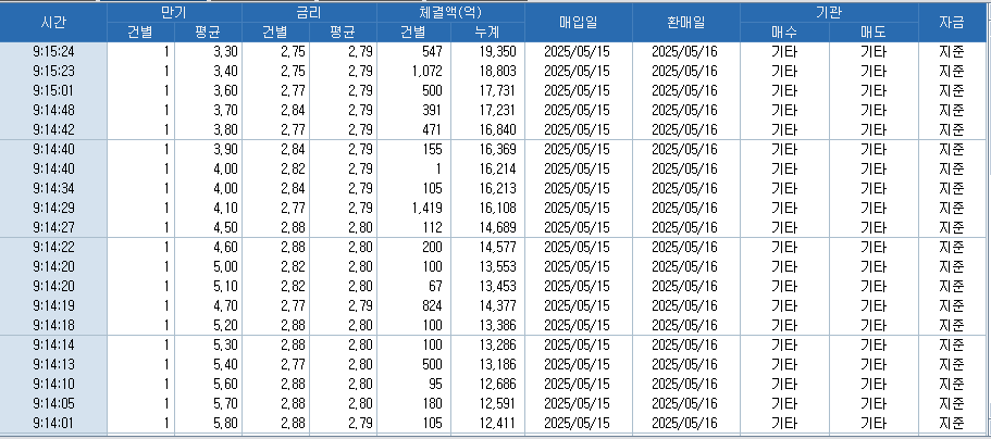 자료: RP 체결 현황, 출처: 코스콤 CHECK