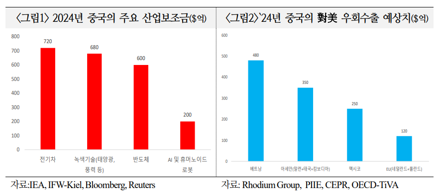 관세우려 완화 불구 미-중 분쟁 고착화시 세계경제 다층적 변화 직면...스태그플레이션 우려 상향 - 국금센터