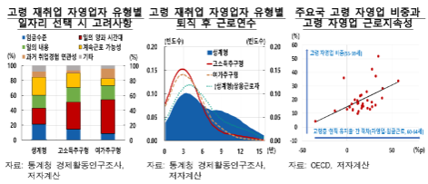 고령 자업업자 빠른 증가세, 거시경제 중대한 리스크 요인...안정적 임금과 장기 일자리 환경 조성 필요 - 한은보고서
