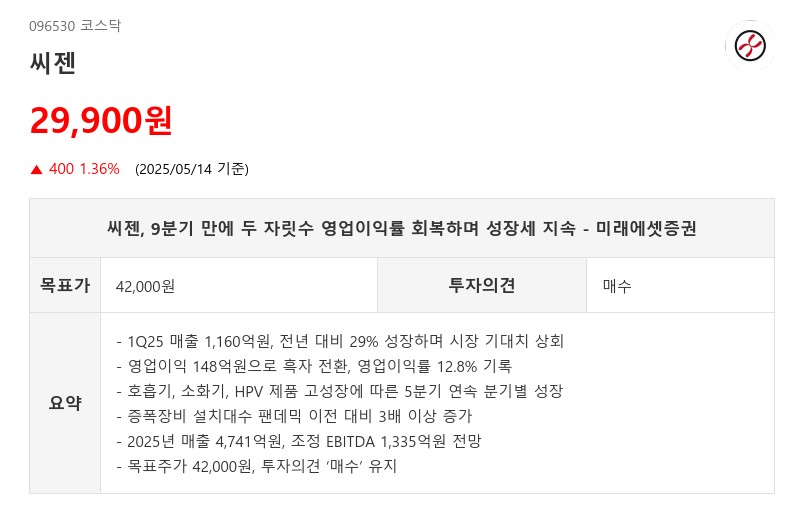 씨젠, 9분기 만에 두 자릿수 영업이익률 회복하며 성장세 지속 - 미래에셋증권