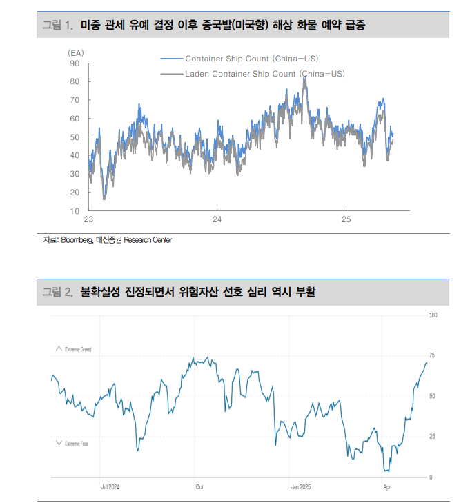 미-중 모두 원하는 위안화 강세...산업금속에도 호재 - 대신證