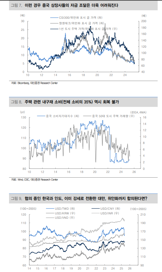 미-중 모두 원하는 위안화 강세...산업금속에도 호재 - 대신證