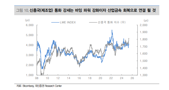 미-중 모두 원하는 위안화 강세...산업금속에도 호재 - 대신證