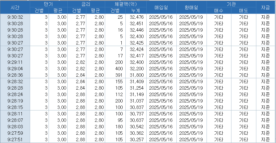 자료: RP 체결 현황, 출처: 코스콤 CHECK