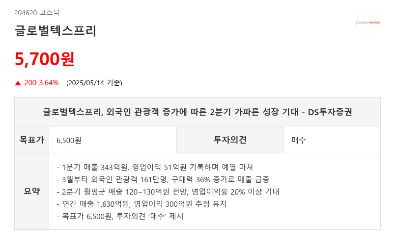 글로벌텍스프리, 외국인 관광객 증가에 따른 2분기 가파른 성장 기대 - DS투자증권