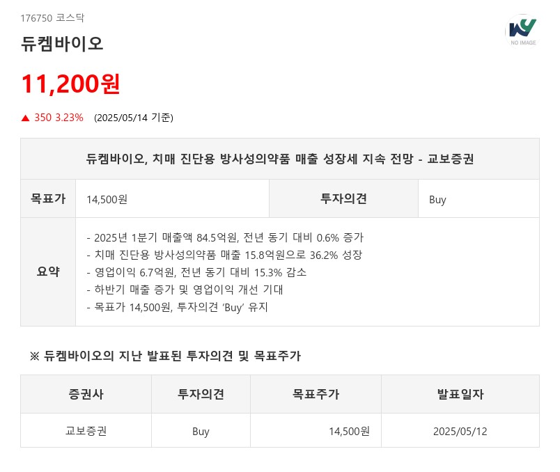 듀켐바이오, 치매 진단용 방사성의약품 매출 성장세 지속 전망 - 교보증권