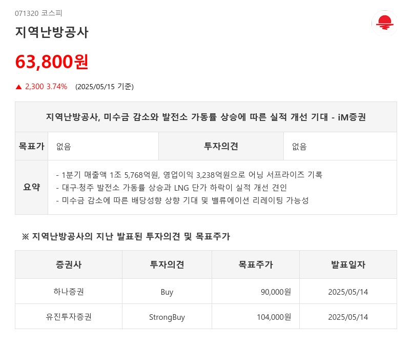 지역난방공사, 미수금 감소와 발전소 가동률 상승에 따른 실적 개선 기대 - iM증권