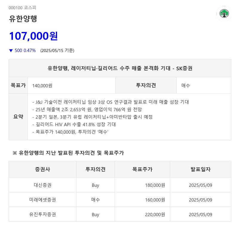 유한양행, 레이저티닙·길리어드 수주 매출 본격화 기대 - SK증권