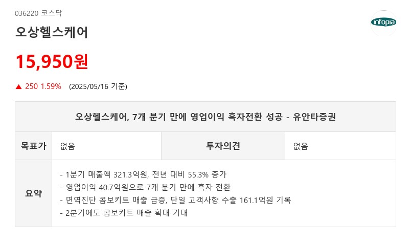 오상헬스케어, 7개 분기 만에 영업이익 흑자전환 성공 - 유안타증권