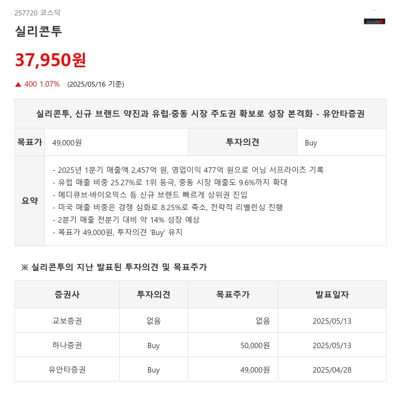 실리콘투, 신규 브랜드 약진과 유럽·중동 시장 주도권 확보로 성장 본격화 - 유안타증권