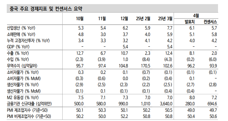 향후 1~3월 중국 수출과 내수 방향성 엇갈릴 것 - 신한證