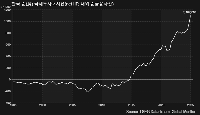 (LSEG, 글로벌모니터)