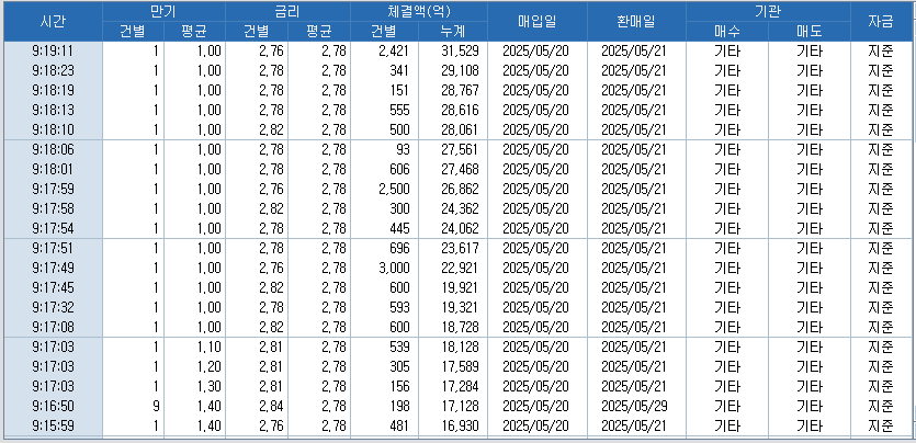 자료: RP 체결 현황, 출처: 코스콤 CHECK