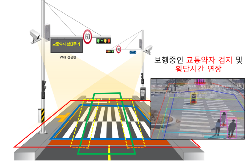 스마트 횡단 시스템