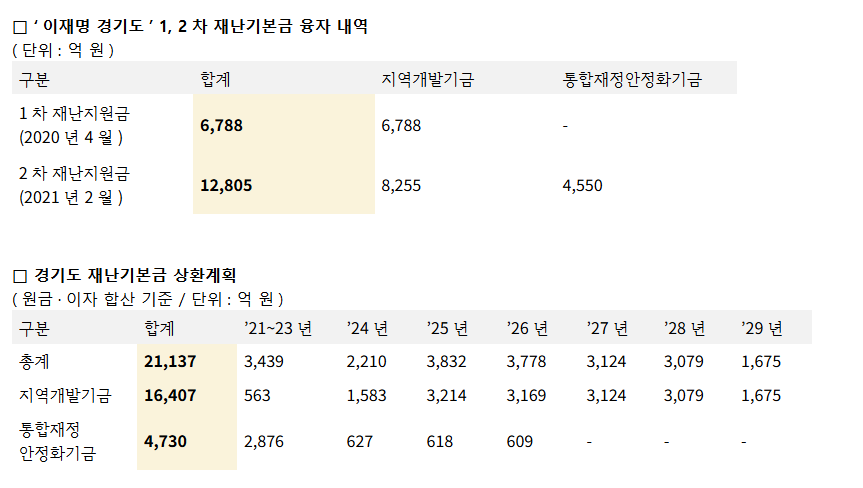 자료: 박수영 의원