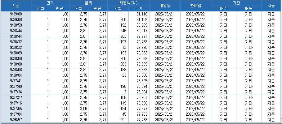 자료: RP 체결 현황, 출처: 코스콤 CHECK