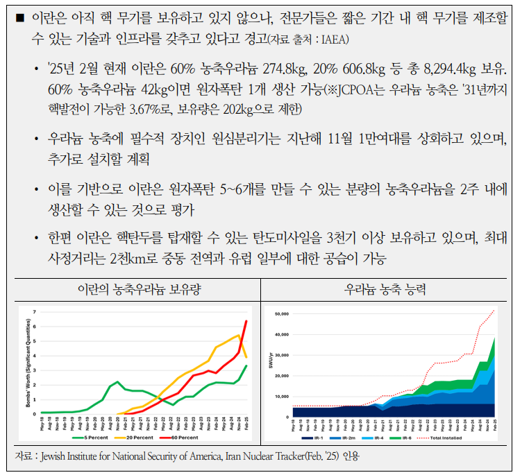 이란 핵 협상, 긍정적이면 유가 하방압력 강화...타결 불투명해도 상방압력은 제한 - 국금센터